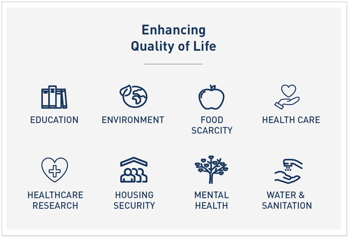 Enhancing Quality of Life