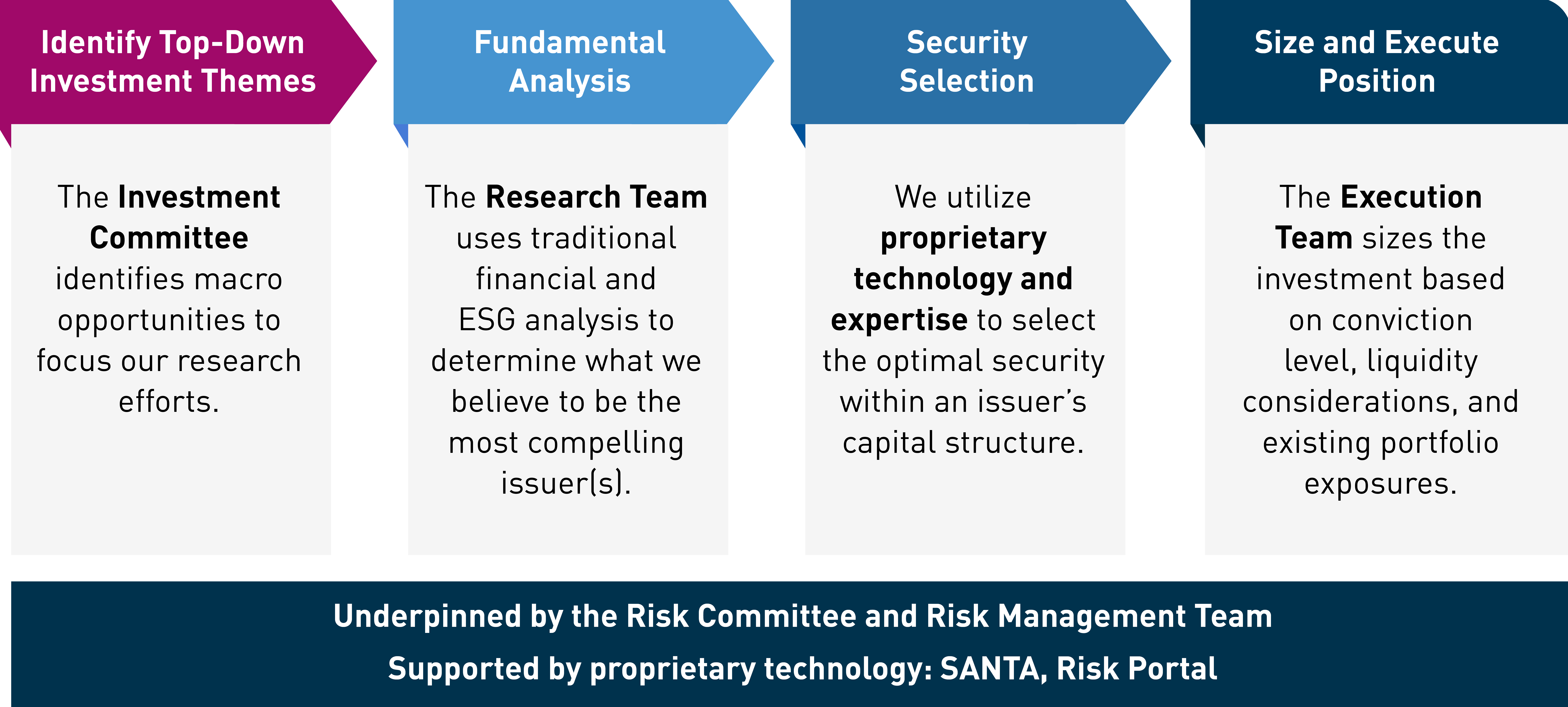 Proprietary Technology
