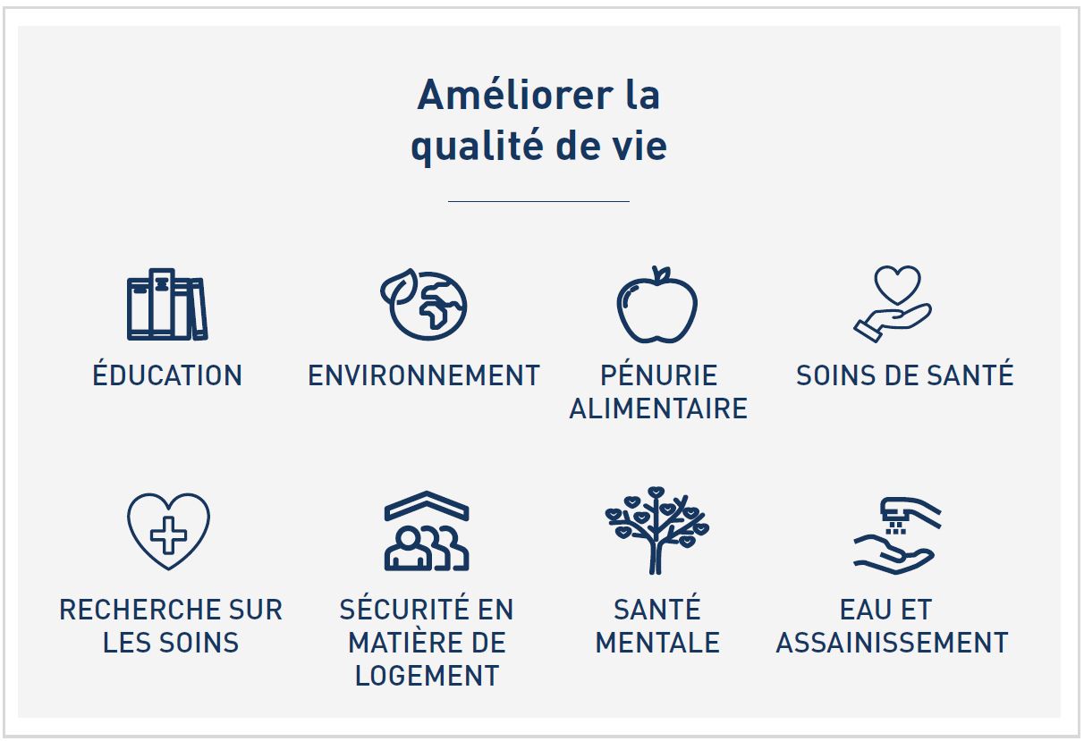 enhancing quality of life fr