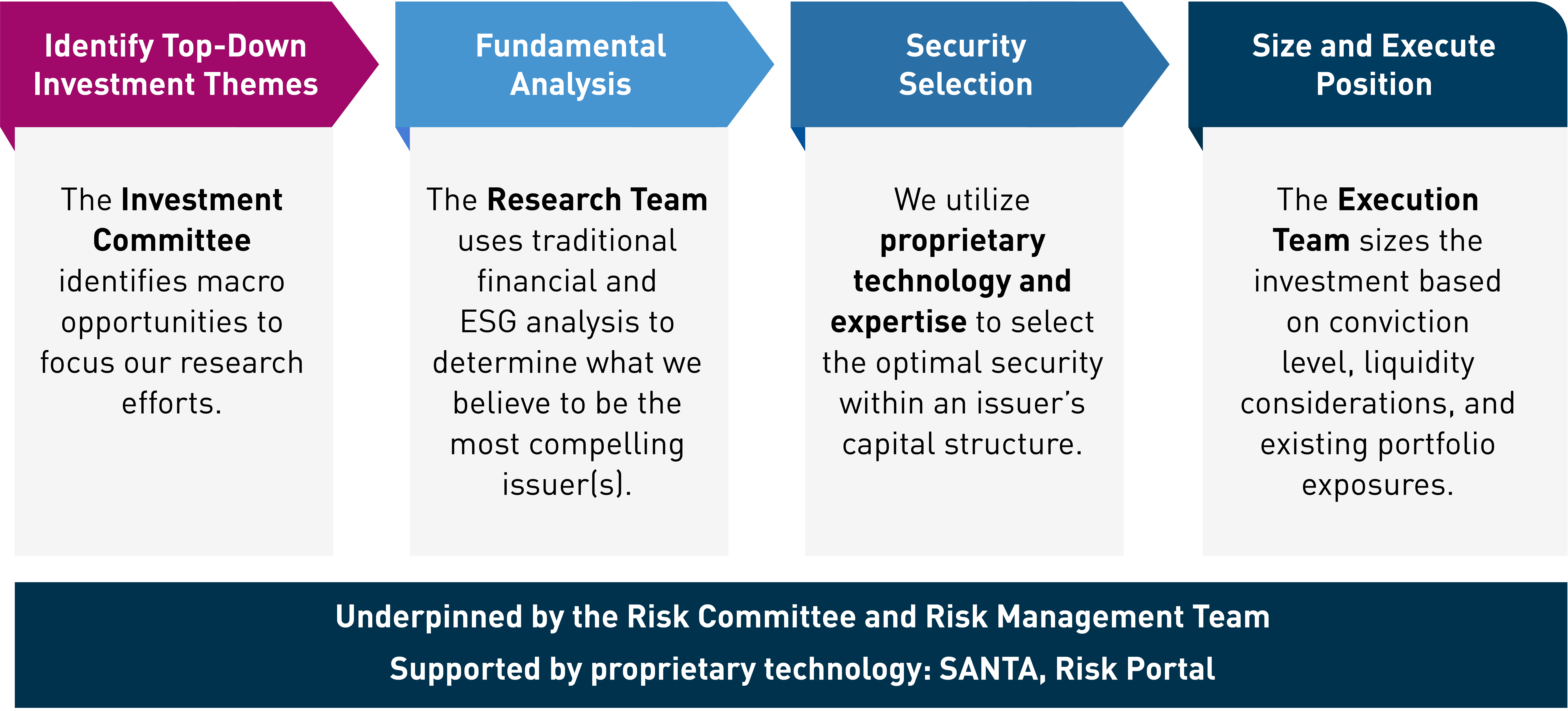 proprietary-technology proprietary technology