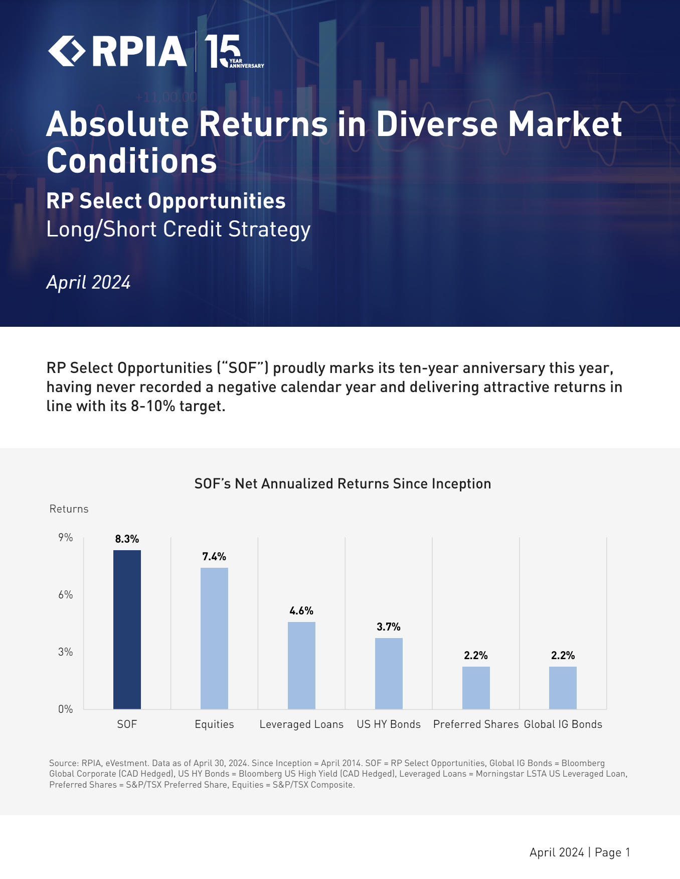 absolute-returns-in-diverse-market-conditions