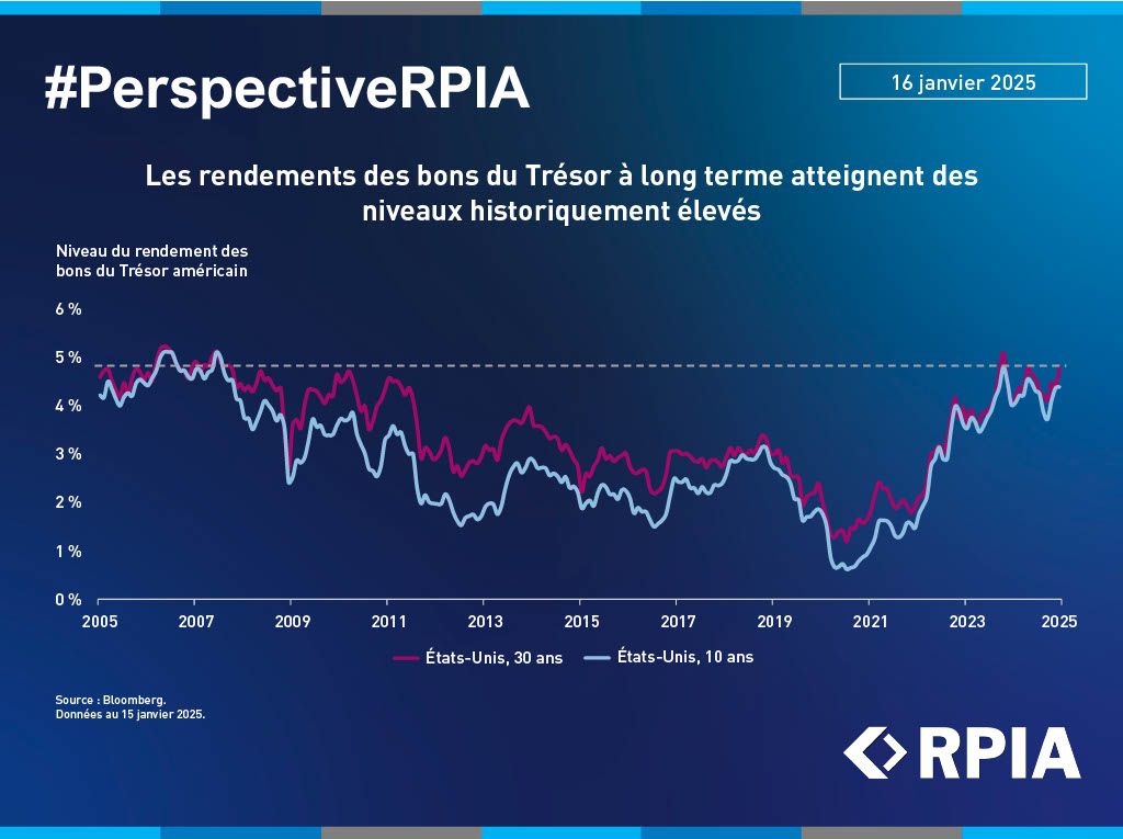 Steady, Positive Credit Returns for Bonds Compared to Volatile Equity Pricing
