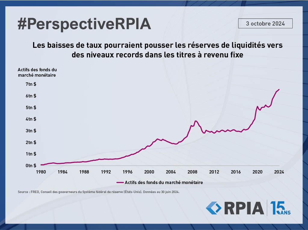 Rate Cuts Could Push Record Levels of Cash Stockpiles into Fixed Income