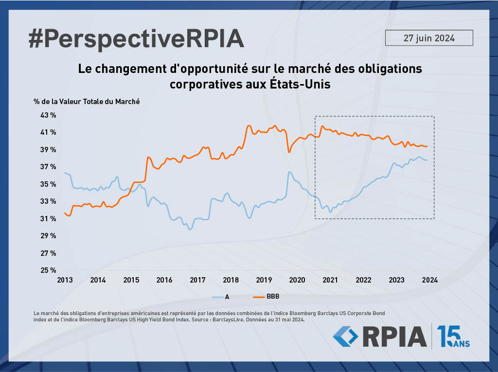 The Opportunity Shift in the U.S. Corporate Bond Market