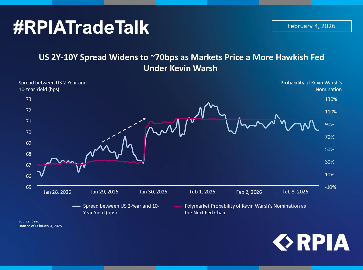 #RPIATradeTalk Feb 4 2025 English