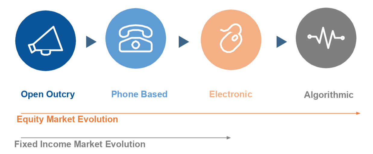 Technology Whitepaper Graphic Technology Whitepaper Graphic