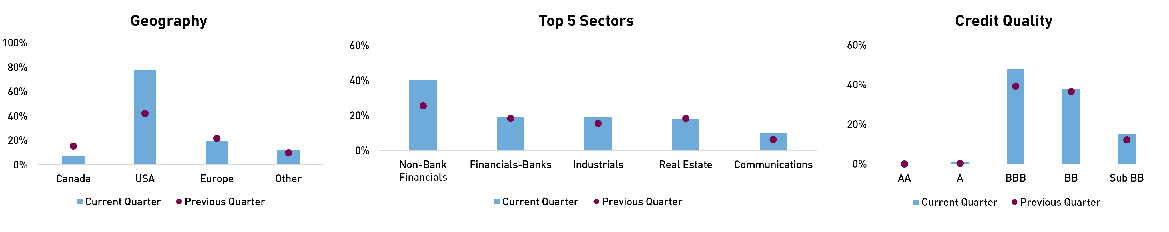 AGB Portfolio Positioning