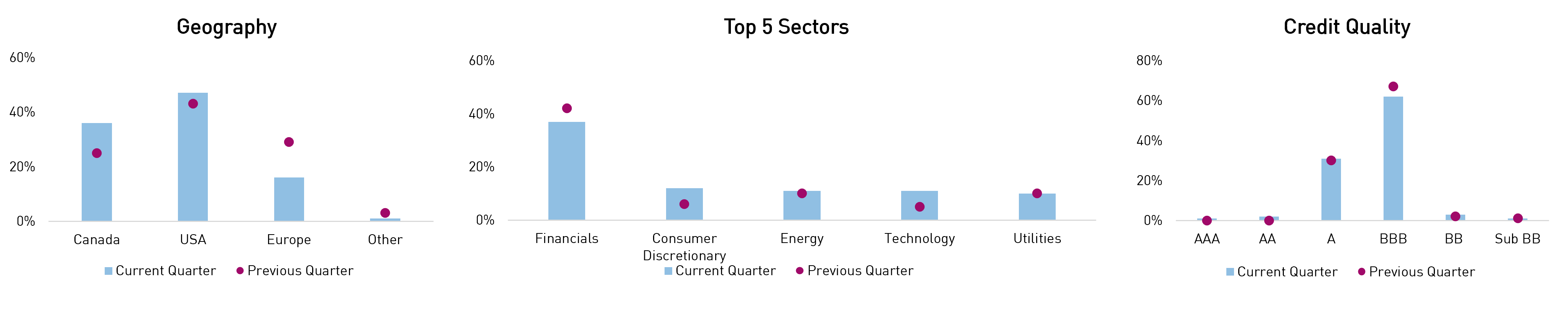 AGB Portfolio Positioning