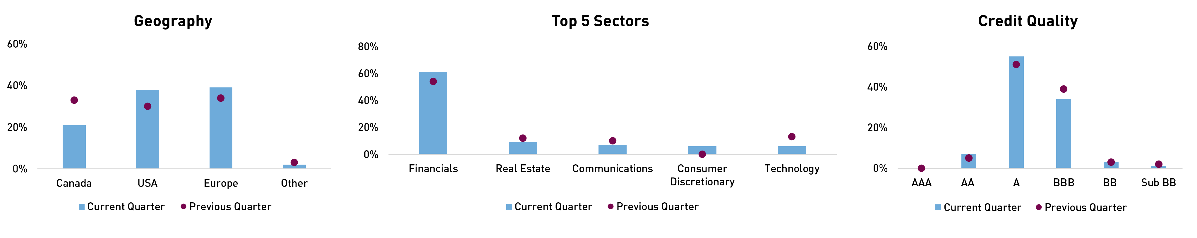 AGB Portfolio Positioning