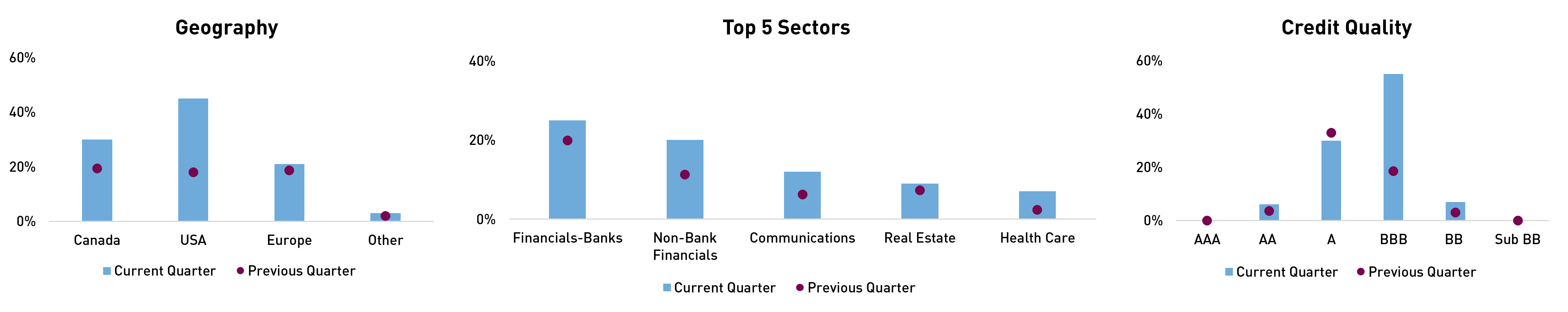 AGB Portfolio Positioning