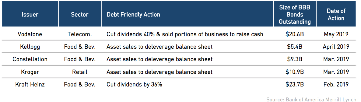 Debt Friendly Actions Debt Friendly Actions