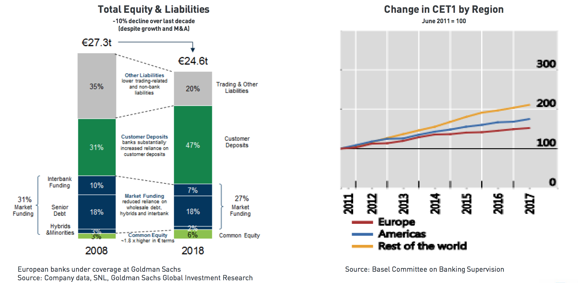 Eurozone Banks Eurozone Banks