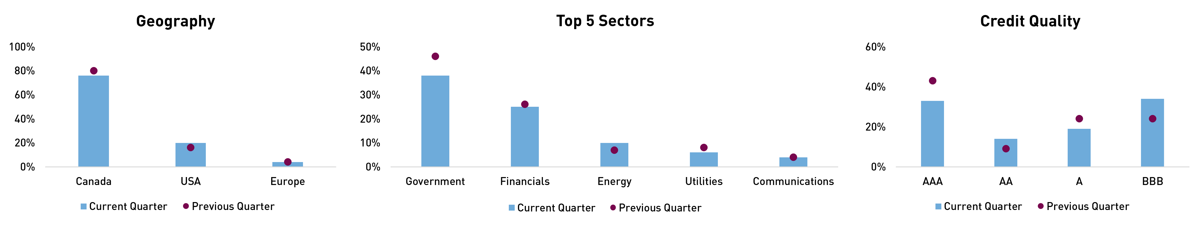 RP FIP Portfolio Positioning