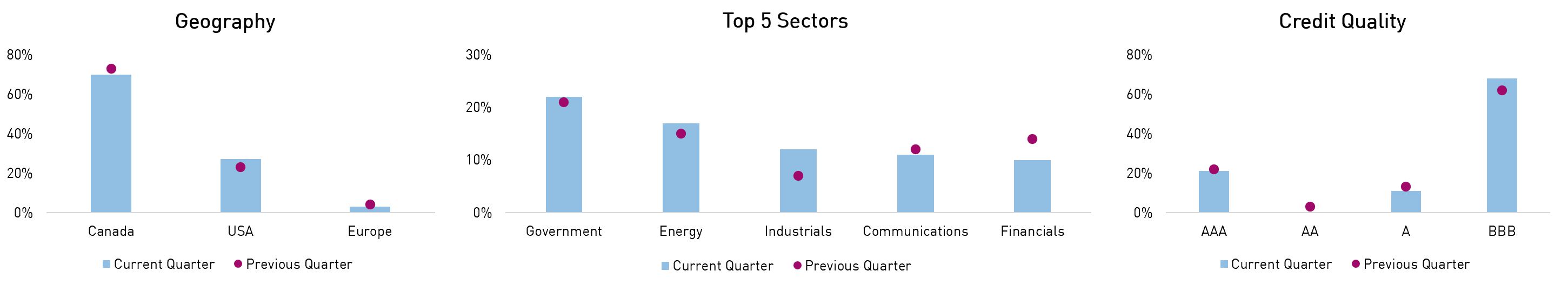 RP FIP Portfolio Positioning