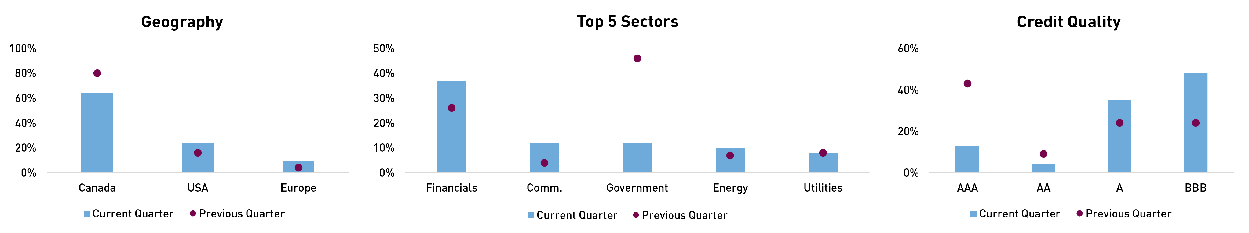 RP FIP Portfolio Positioning