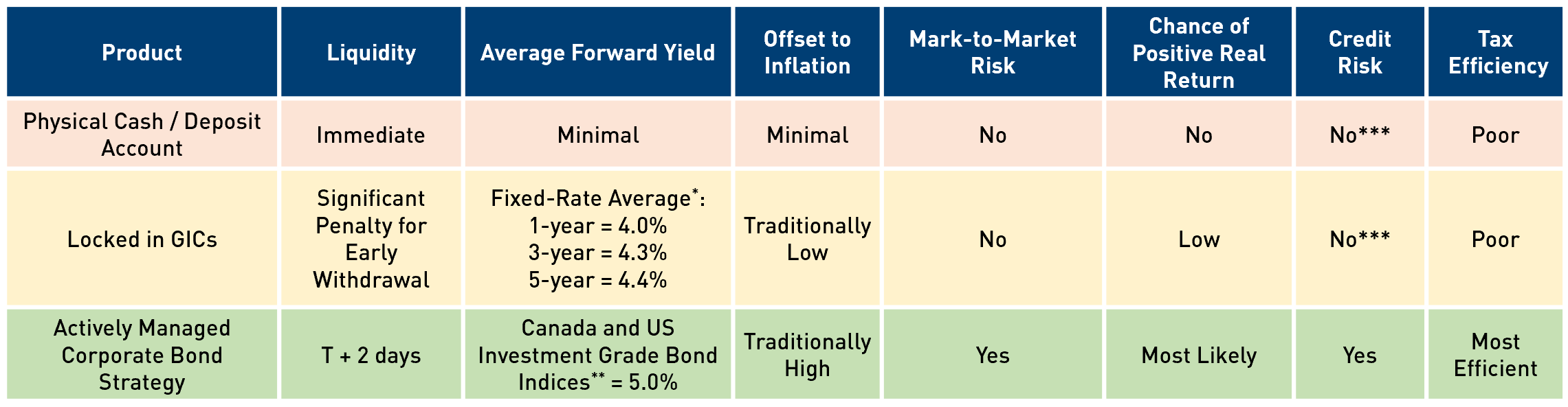 compare-market-linked-gics-in-canada-wowa-ca