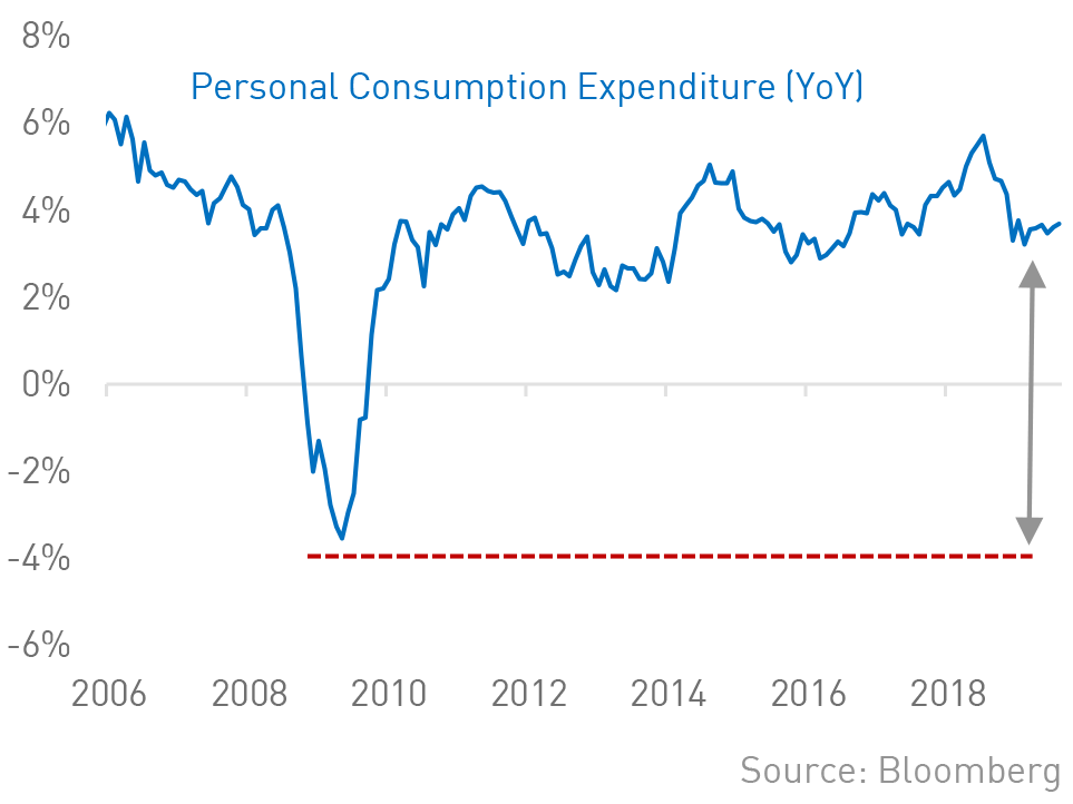 Key Economic Indicators - Chart 1 Key Economic Indicators - Chart 1