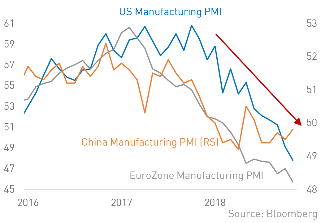 Key Economic Indicators - Chart 2 Key Economic Indicators - Chart 2