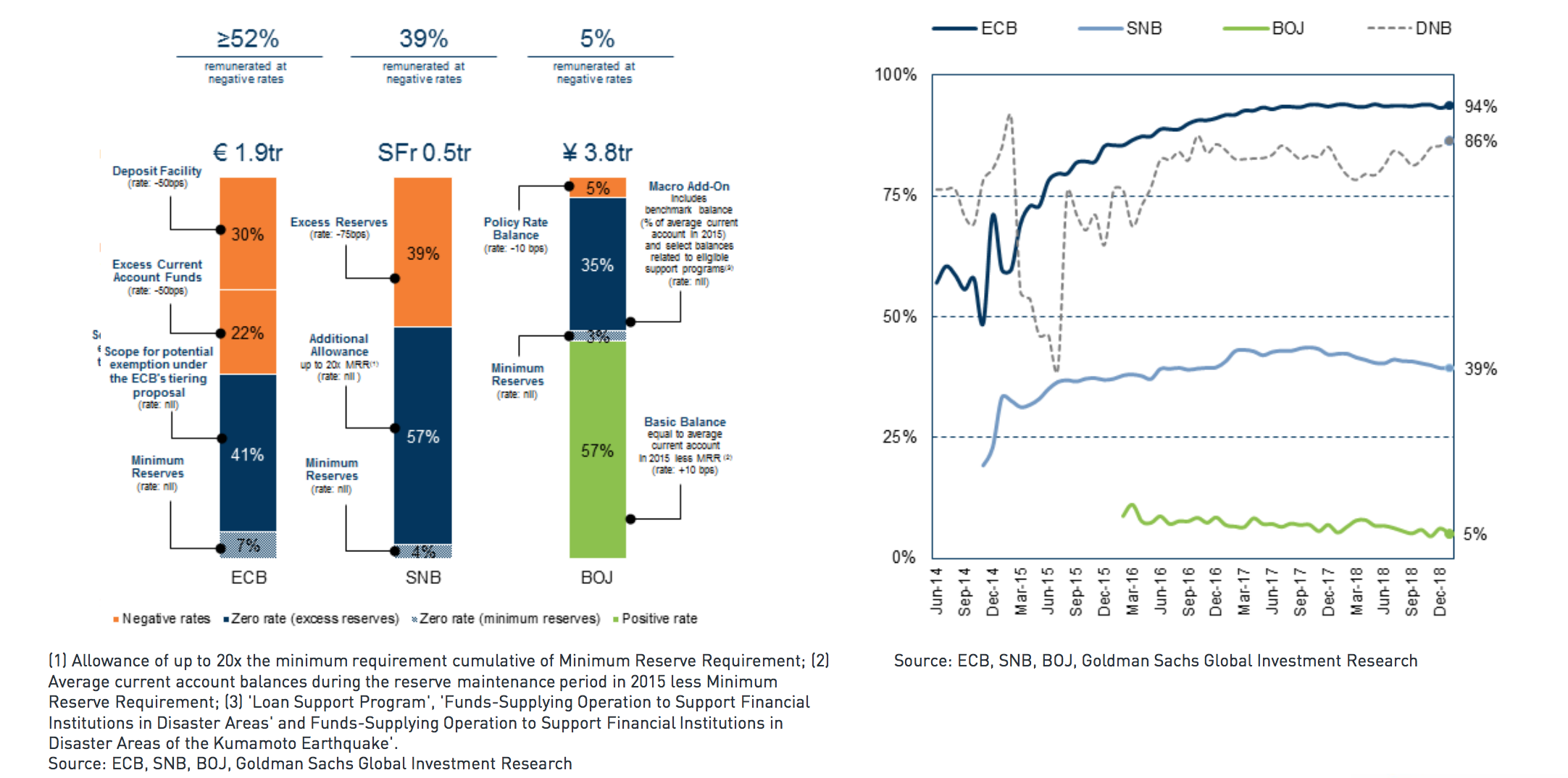Negative Rates in the EU RPIA- Negative Rates in the EU Graph