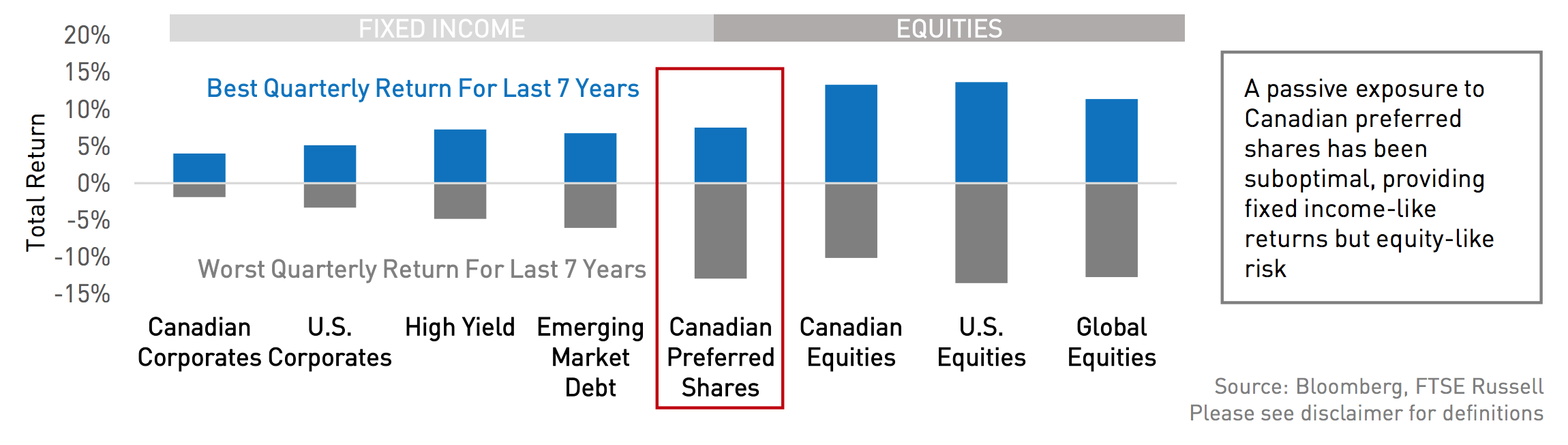 Passive Approach to Preferred Shares Passive Approach to Preferred Shares