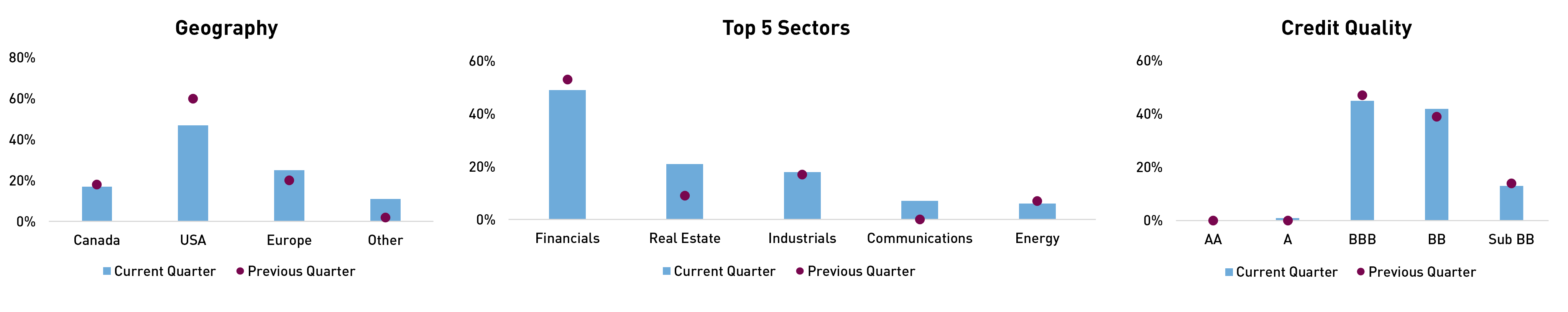 AGB Portfolio Positioning