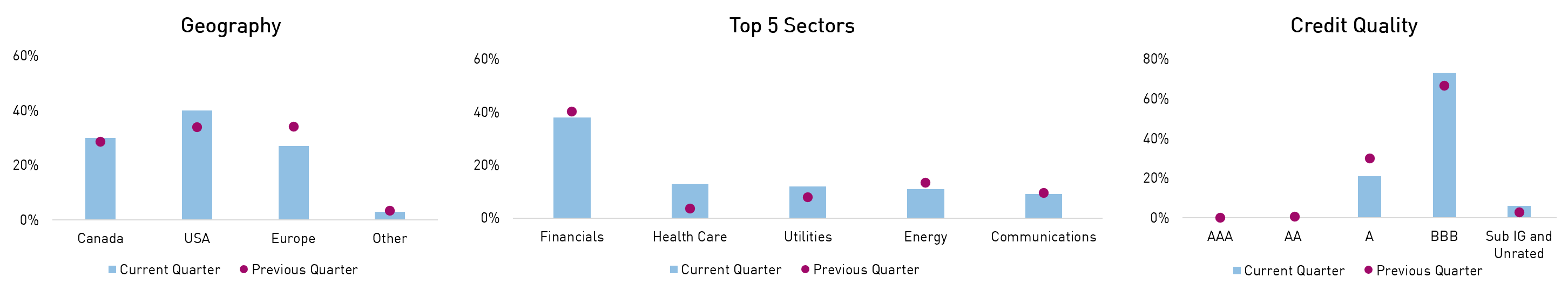 AGB Portfolio Positioning