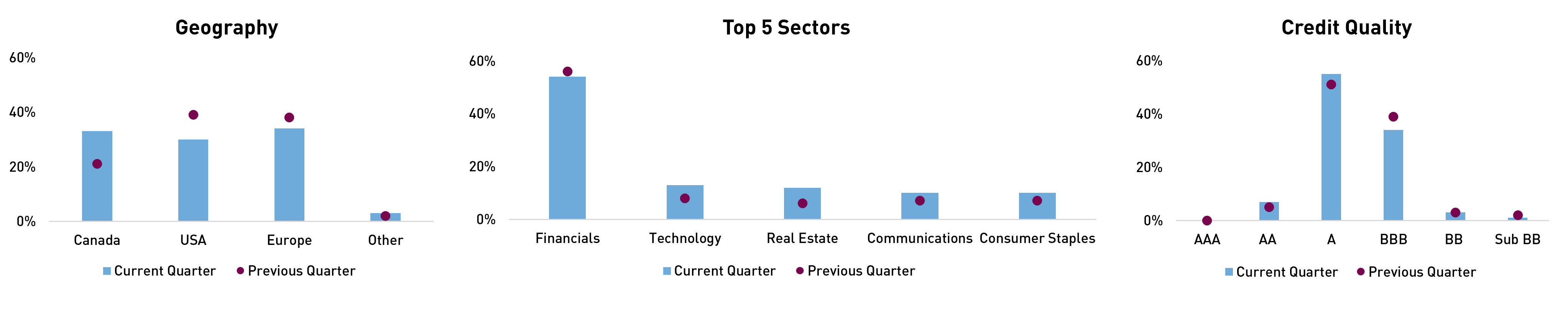 AGB Portfolio Positioning