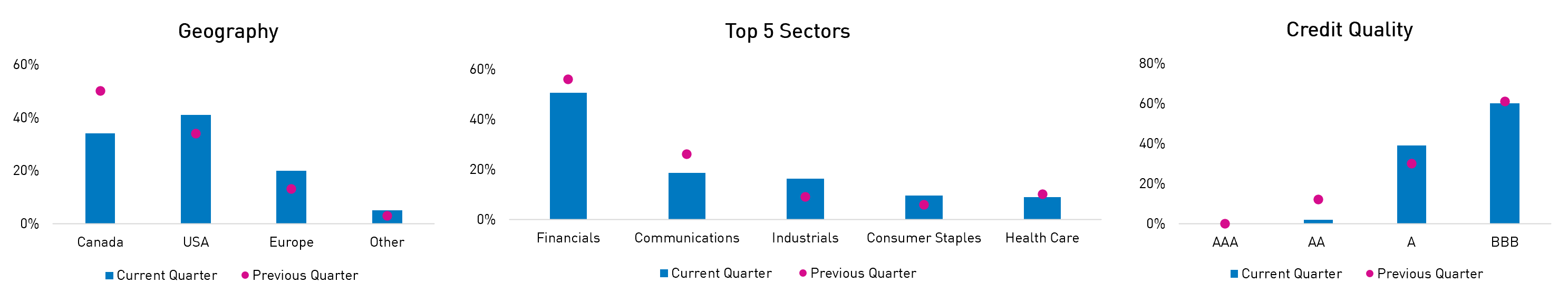 RP DOF Portfolio Positioning