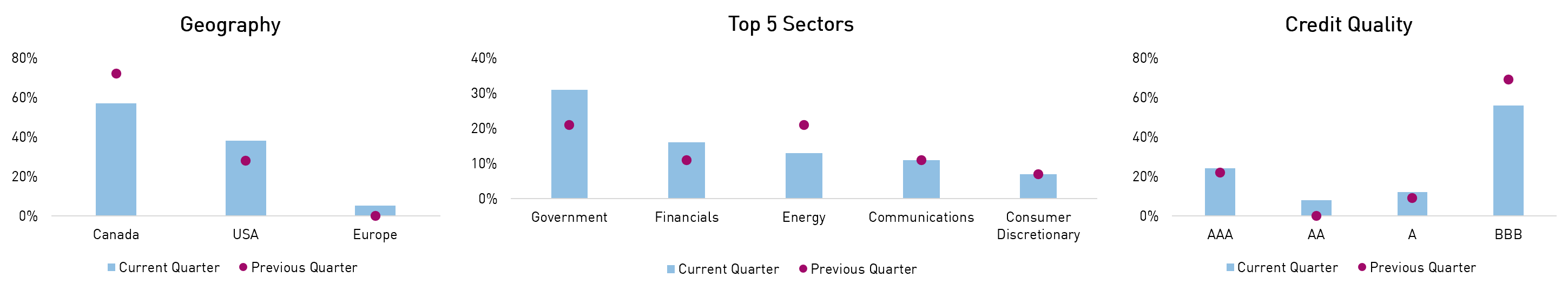 RP FIP Portfolio Positioning