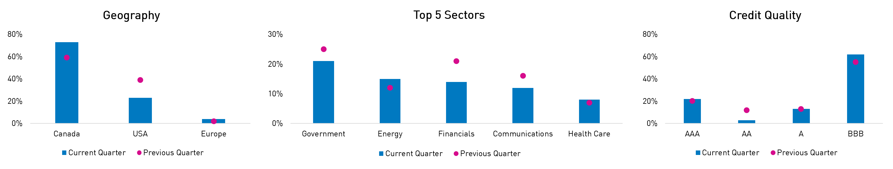 RP FIP Portfolio Positioning