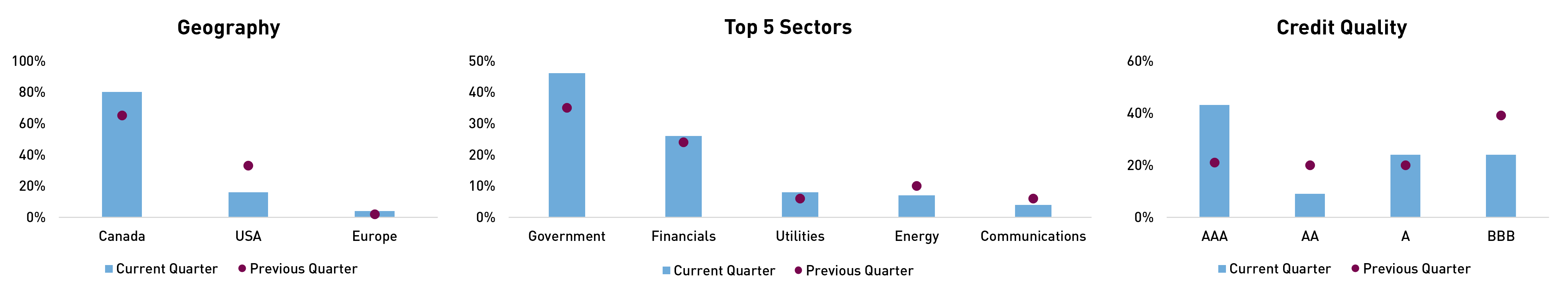 RP FIP Portfolio Positioning