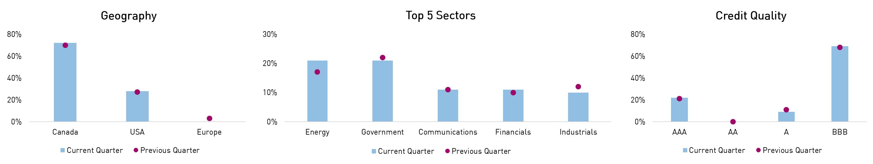 RP FIP Portfolio Positioning