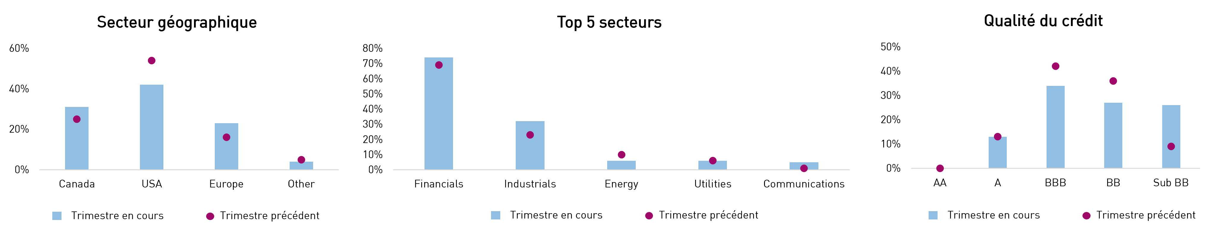 RP SOF Portfolio Positioning