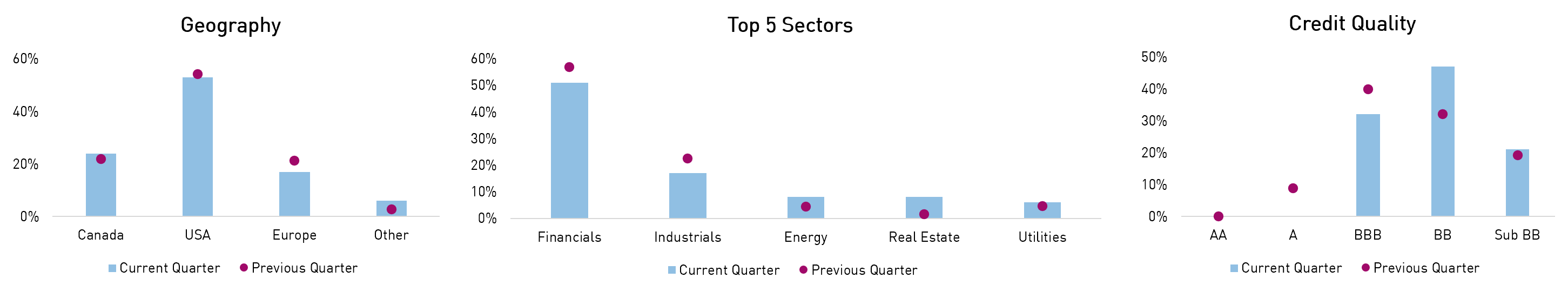 SOF Portfolio Positioning