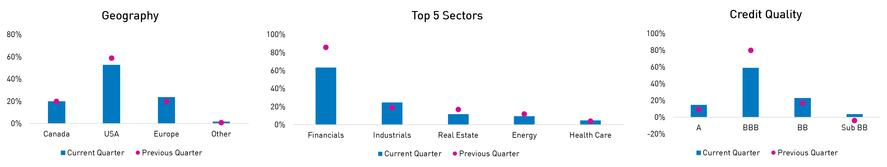 RP SOF Portfolio Positioning