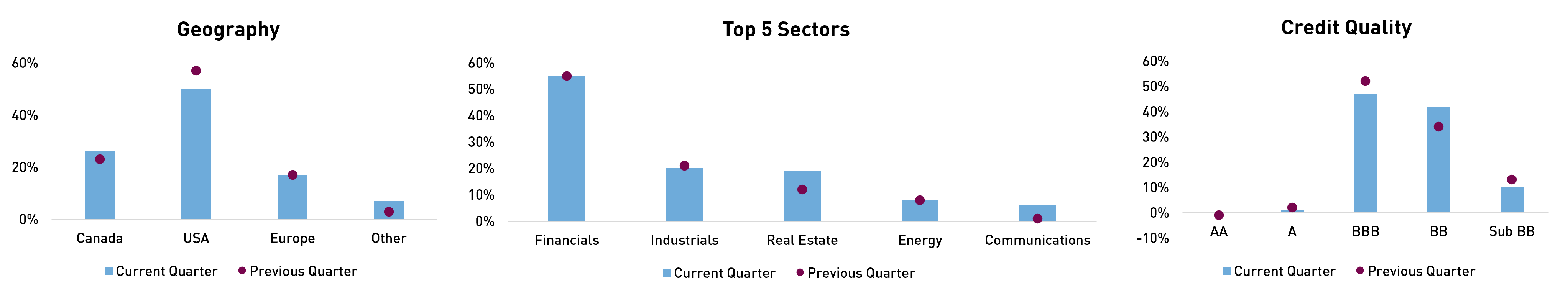SOF Portfolio Positioning