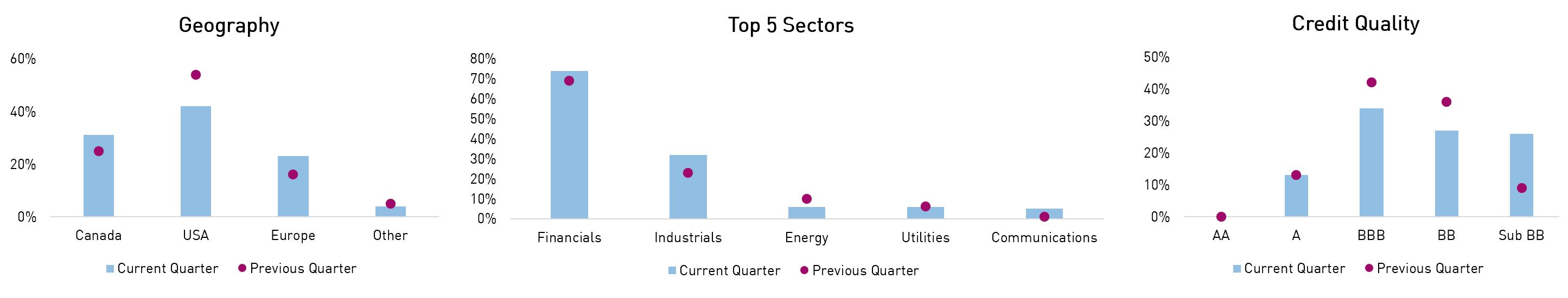 RP SOF Portfolio Positioning