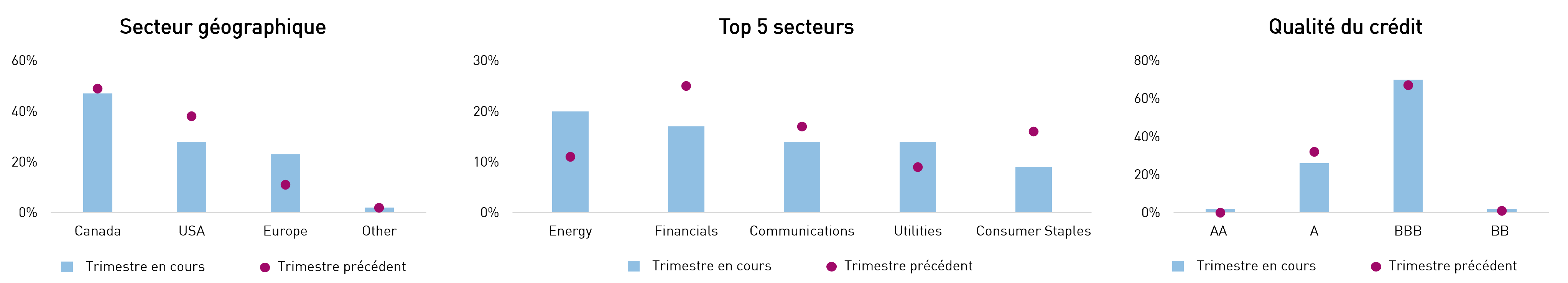 RP STIP Portfolio Positioning