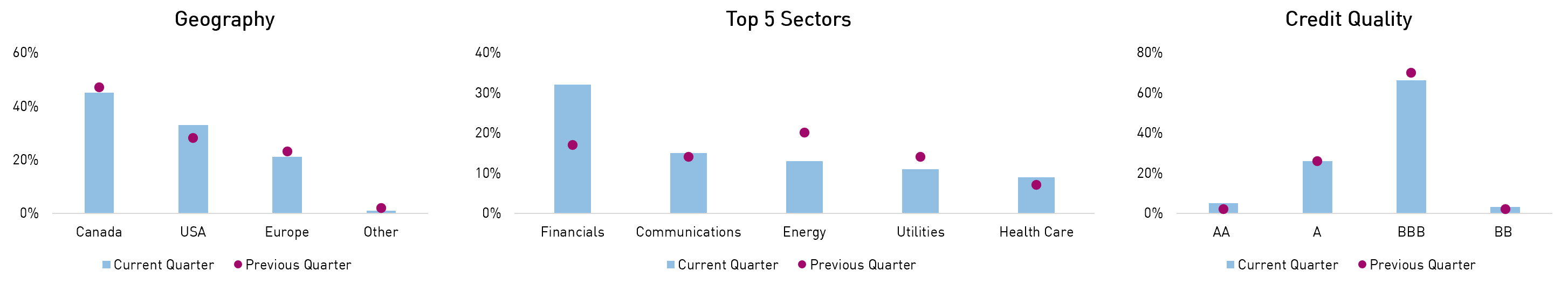 RP STIP Portfolio Positioning