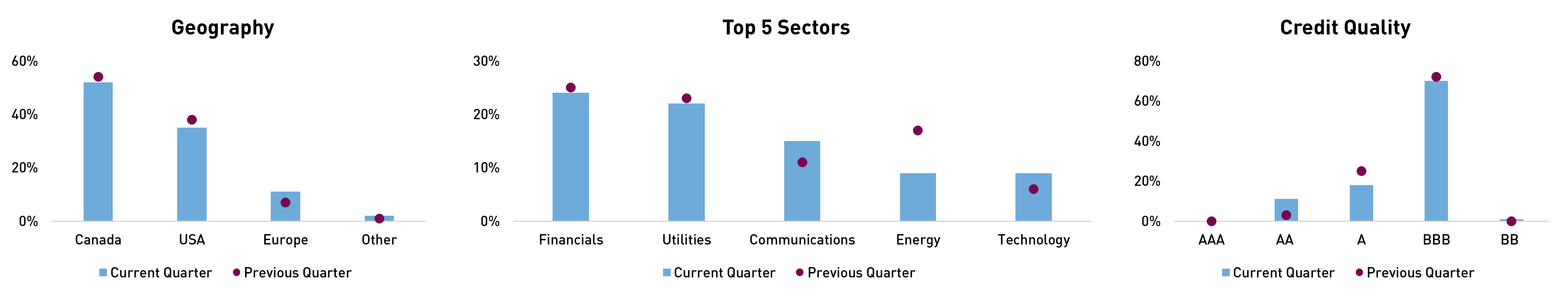 RP STIP Portfolio Positioning