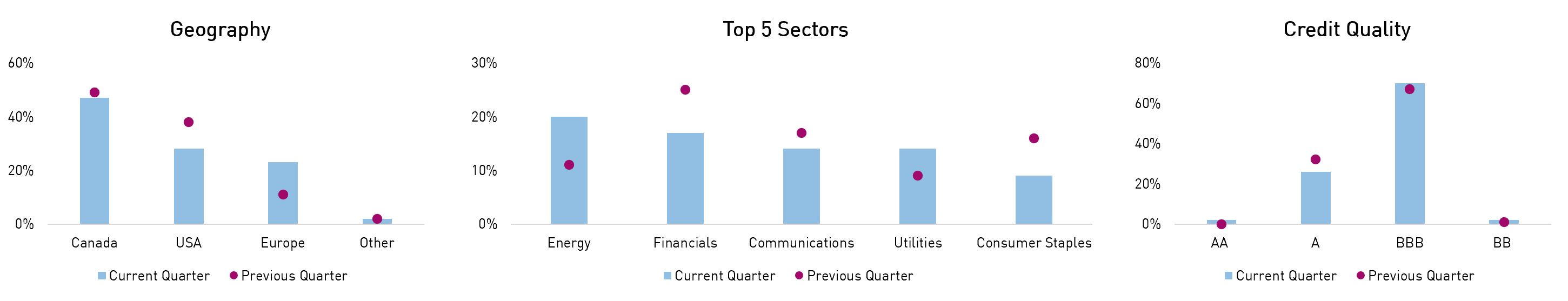 RP STIP Portfolio Positioning