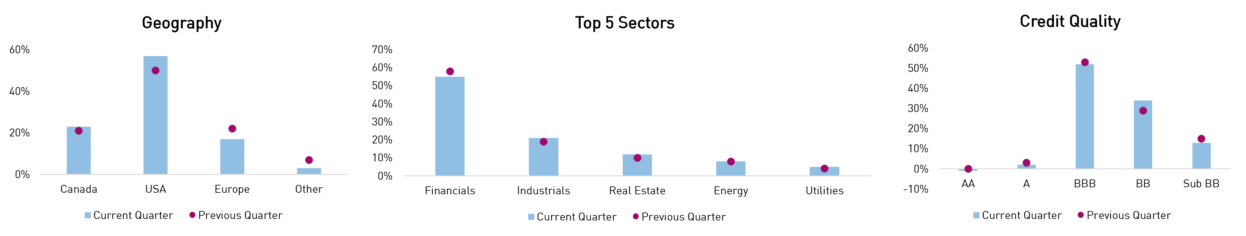 SOF Portfolio Positioning