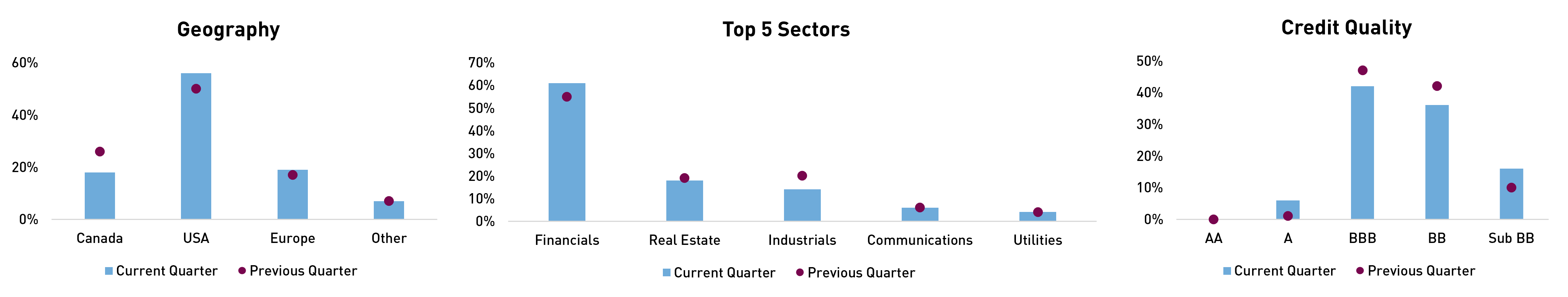SOF Portfolio Positioning