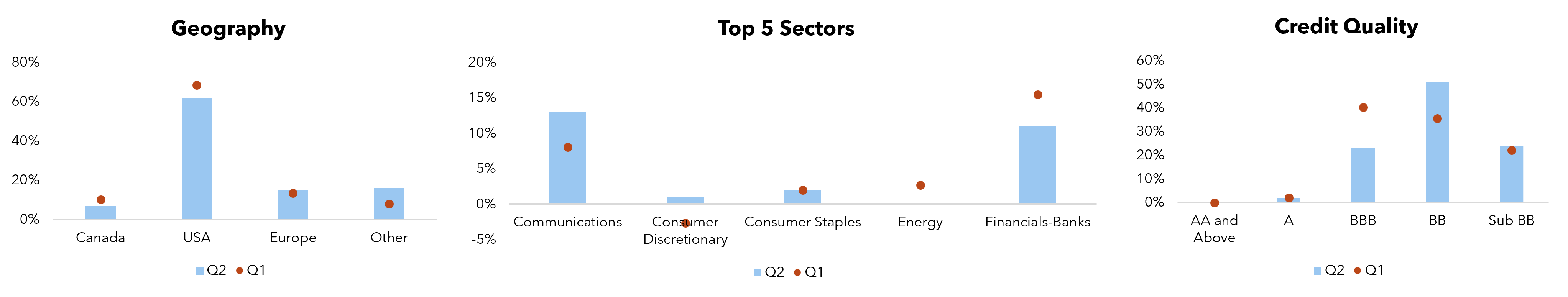 SOF Portfolio Positioning