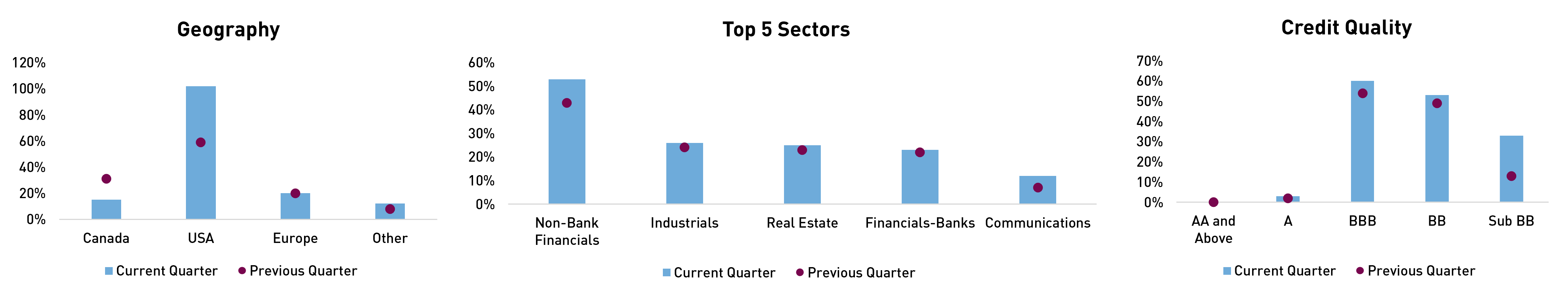 SOF Portfolio Positioning