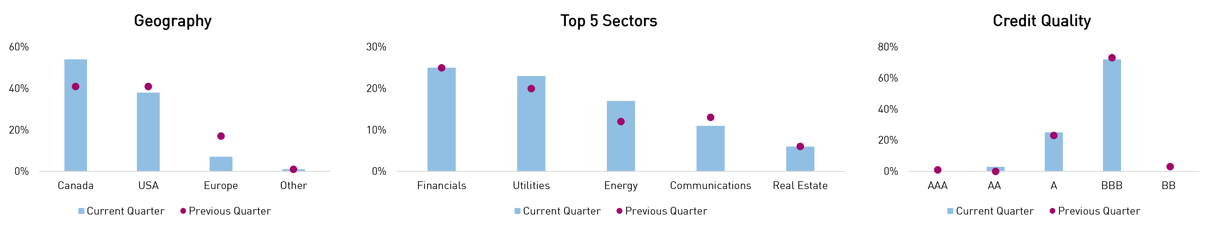 RP STIP Portfolio Positioning