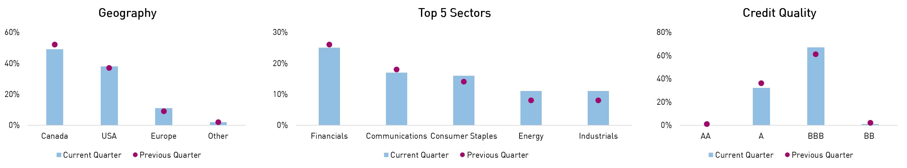 RP STIP Portfolio Positioning