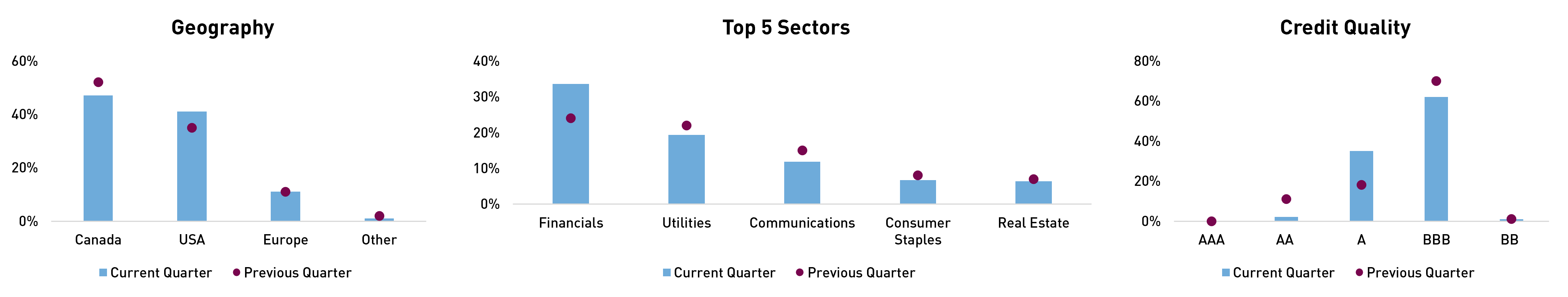 RP STIP Portfolio Positioning