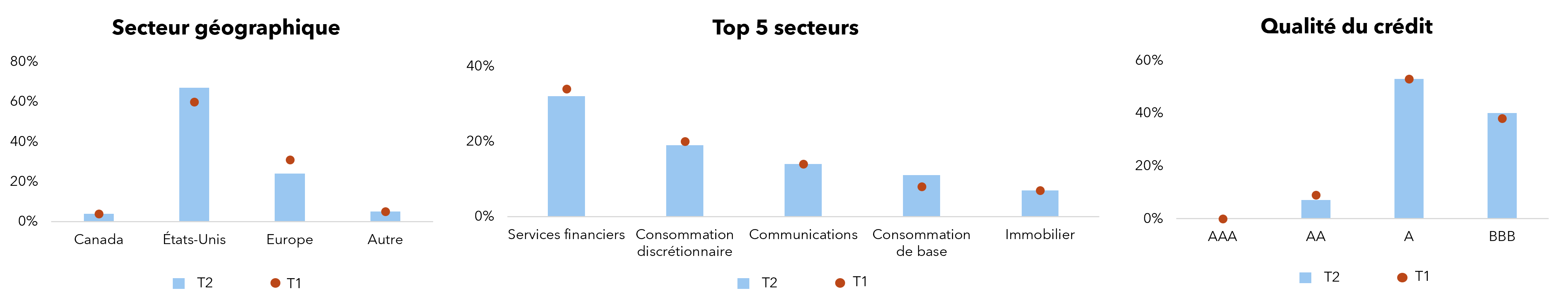 RP FIP Portfolio Positioning