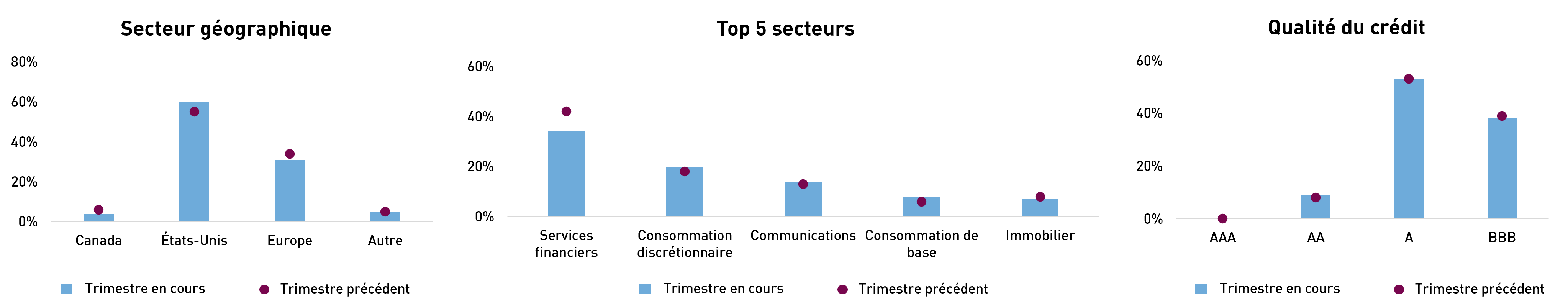 RP FIP Portfolio Positioning